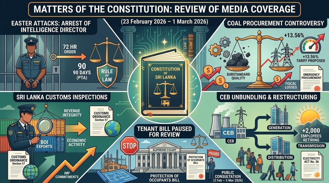 Constitutional Concerns of the Week: Security, Accountability, and Economic Governance