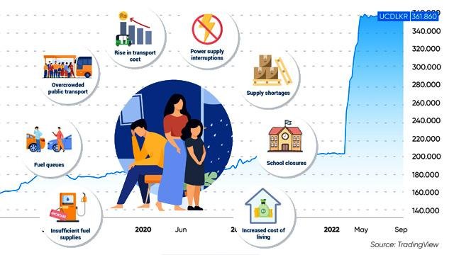 பொருளாதார ஸ்திரத்தன்மையை பேணுவதில் உள்நாட்டு சவால்கள்