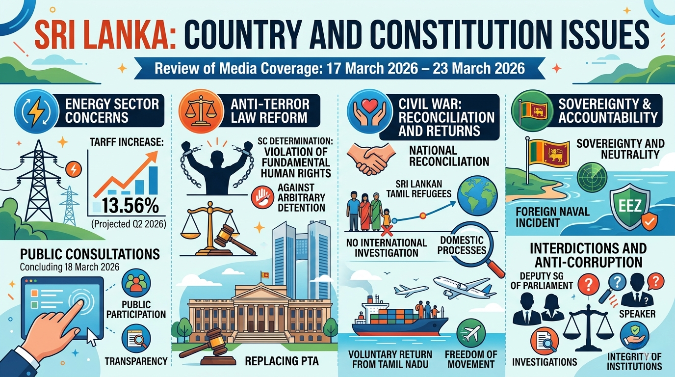 Issues of the Country and the Constitution
