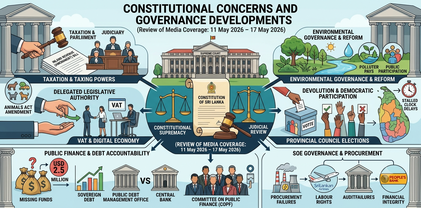 Constitutional Concerns and Governance Developments